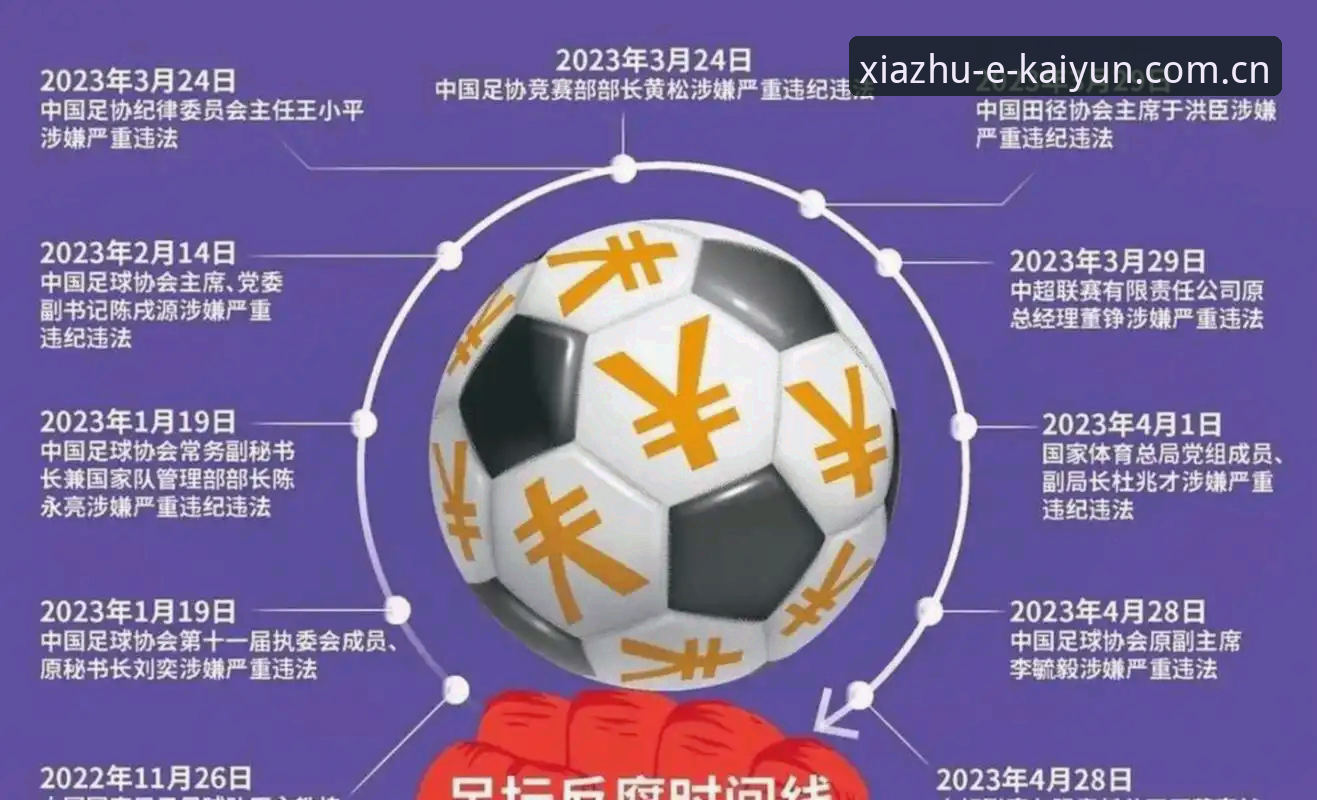 中国足协第三批禁足名单最新动态：17人终身禁赛，48人遭重罚